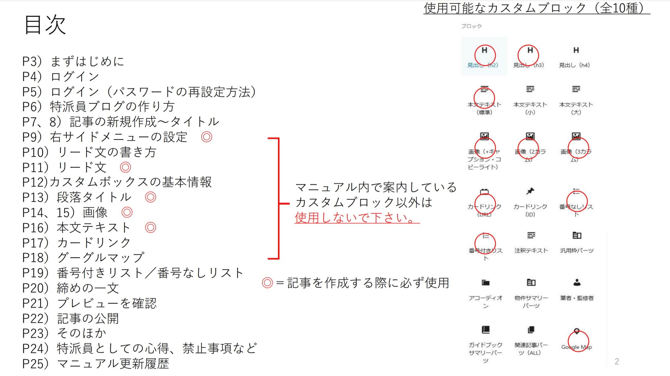 地球の歩き方